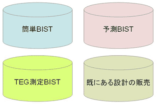 日本語に訳したBIST製品群